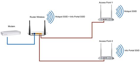 best chanel configure multiple access points|multiple access point channels.